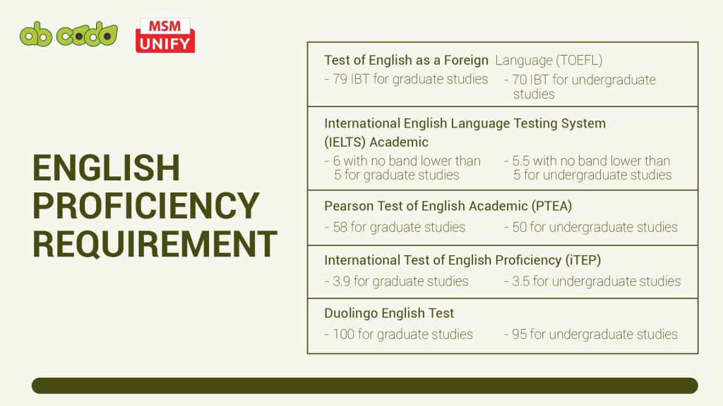 table of english proficiency requirements