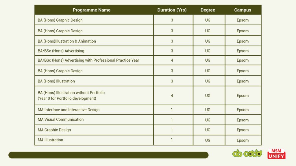 graphic courses table