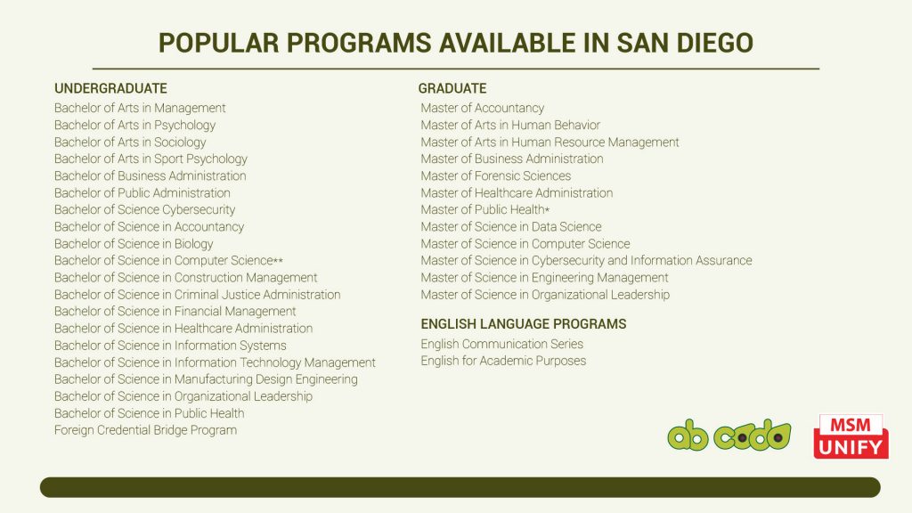 popular programs available in san diego table