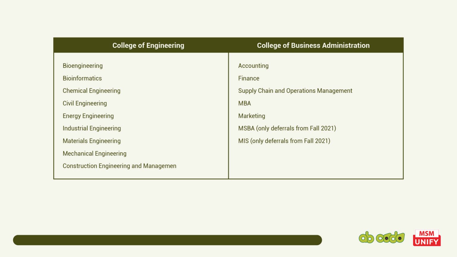 UIC Global Graduate Direct Waives GRE for Spring 2022 UIC Global Graduate Direct Waives GRE for Spring 2022