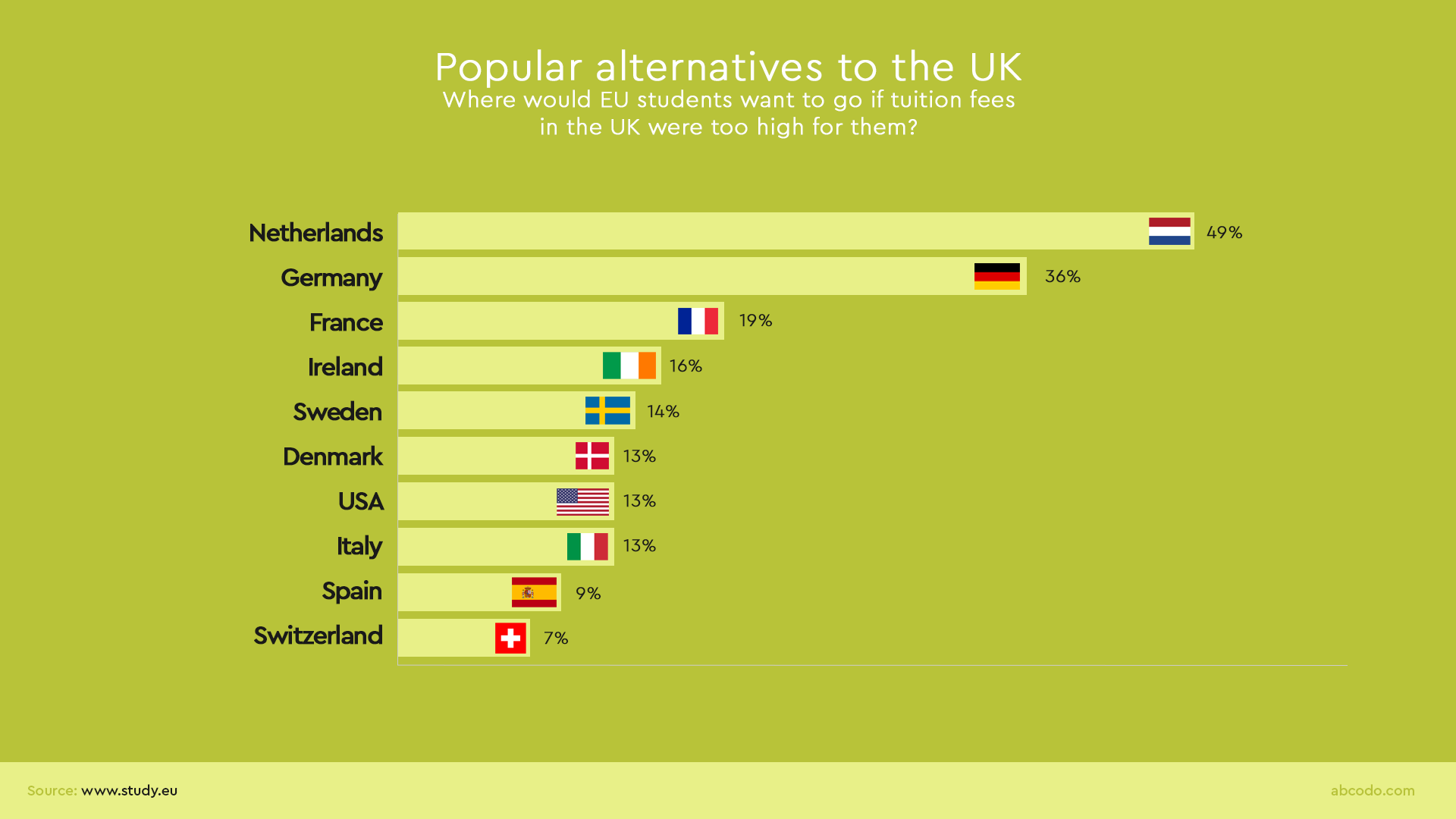 Popular alternatives to the UK